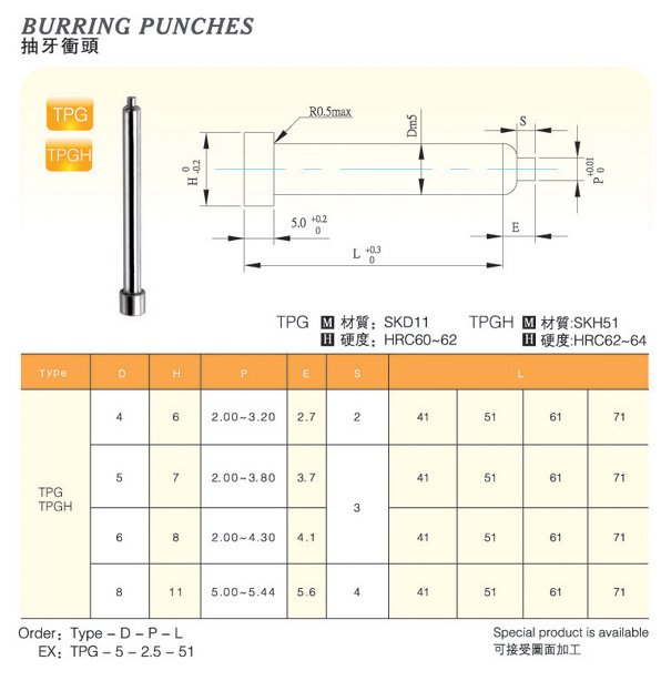 BURRING-PUNCHES