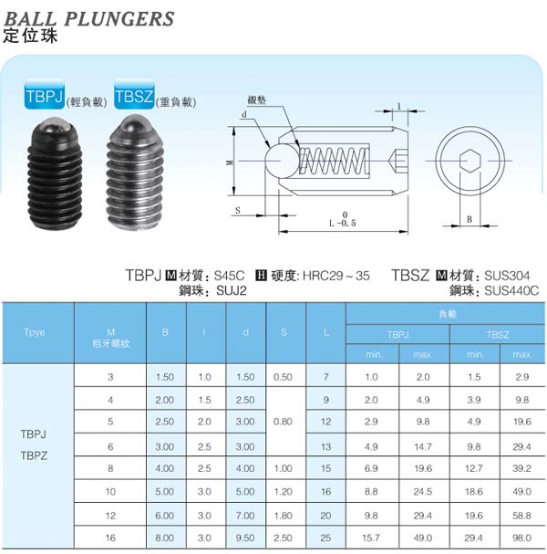 Ball-Plungers