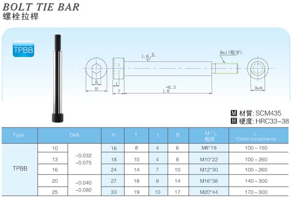 Bolt-Tie-Bar