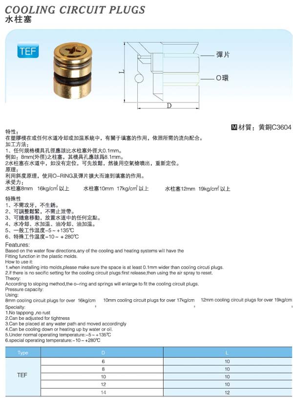 Cooling-Circuit-Plugs