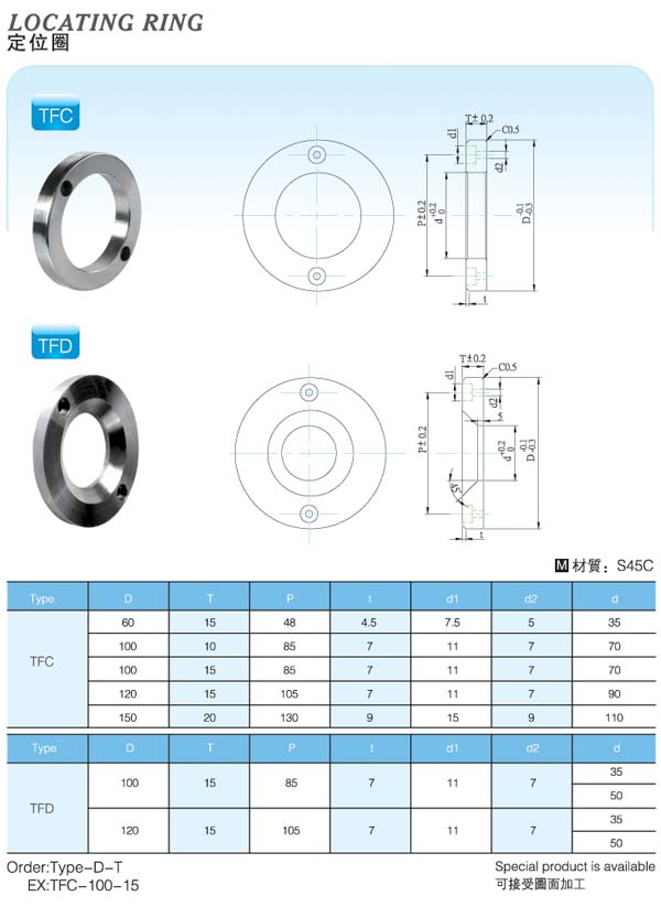 Locating-Ring