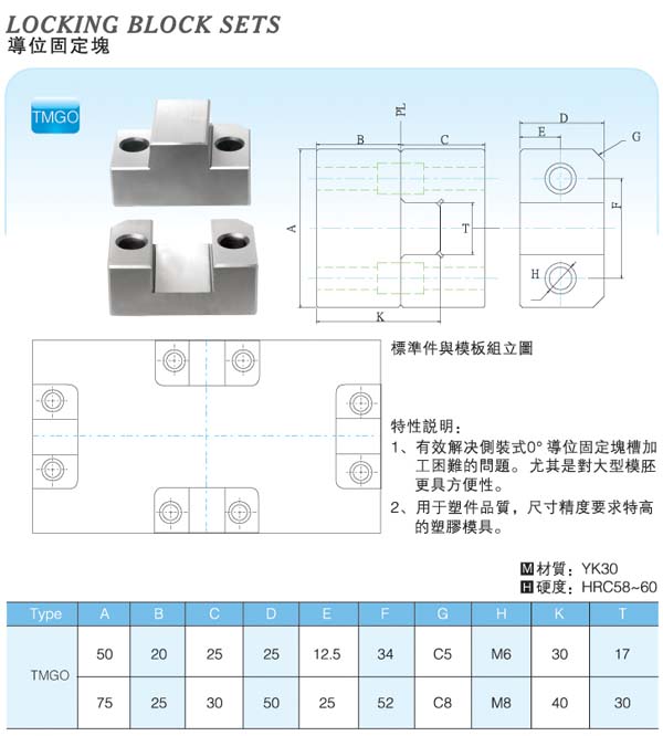 Locking-Block-Sets