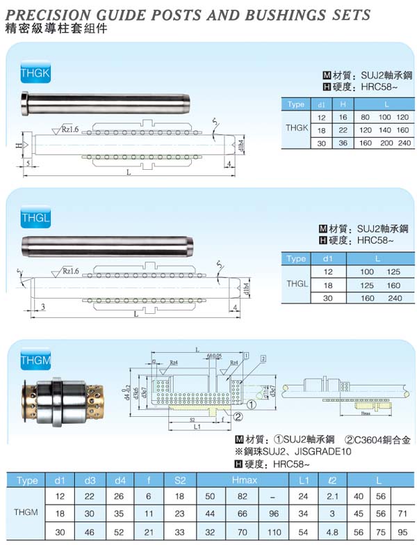 Precision-Guide-Posts-And-Bushings-Sets