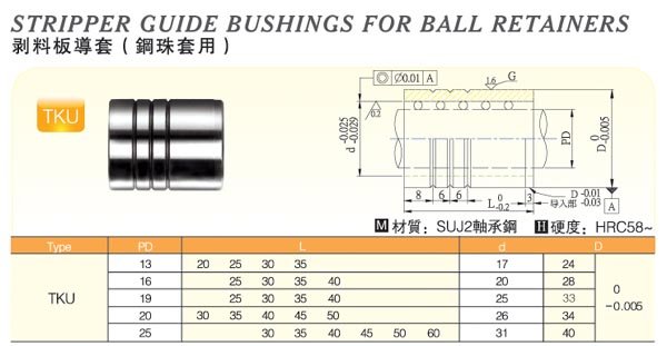 Stripper-Guide-Bushings-For-Ball-Retainers